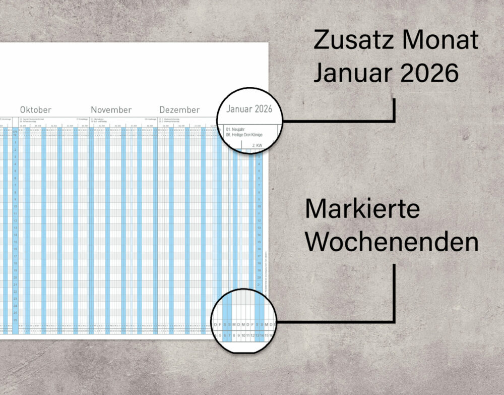Informationen über den Urlaubsplaner 2025 mit Bemerkungen zur Tabelle